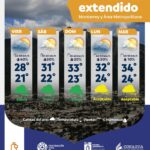 Pronostican lluvias y calor para el fin de semana en Monterrey y su área metropolitana